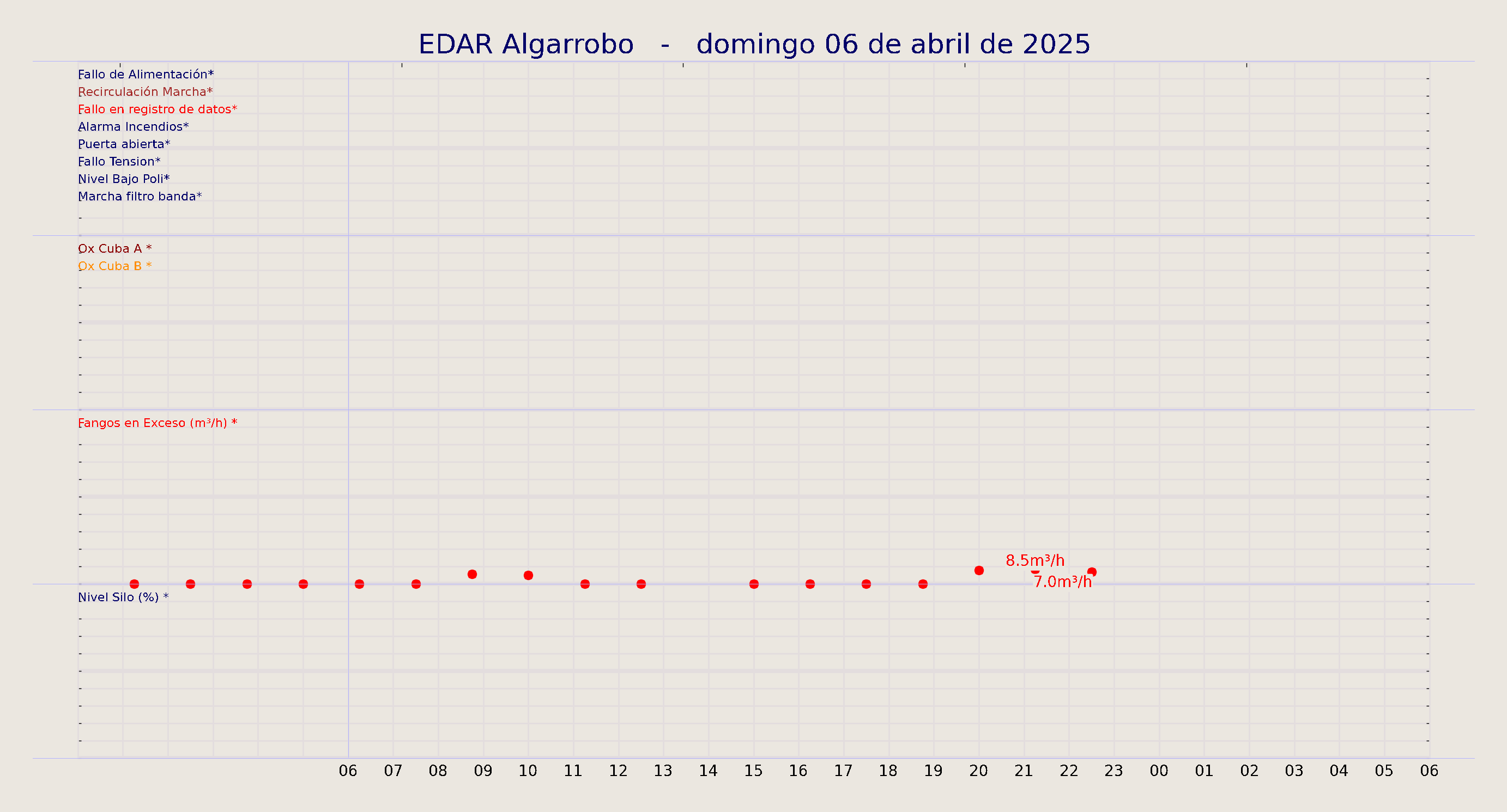 ../../imagenes/vid/2025/EDAR Algarrobo/2025-04-06 EDAR Algarrobo.png